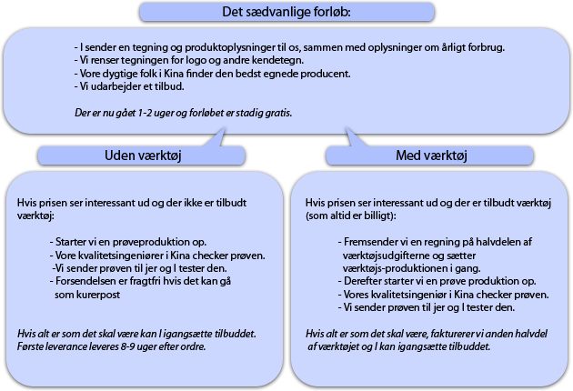 Den sædvanlige start